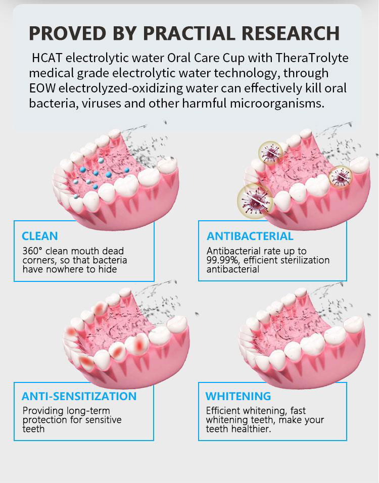 Electrolysis Oral care cup Mouthwash 2