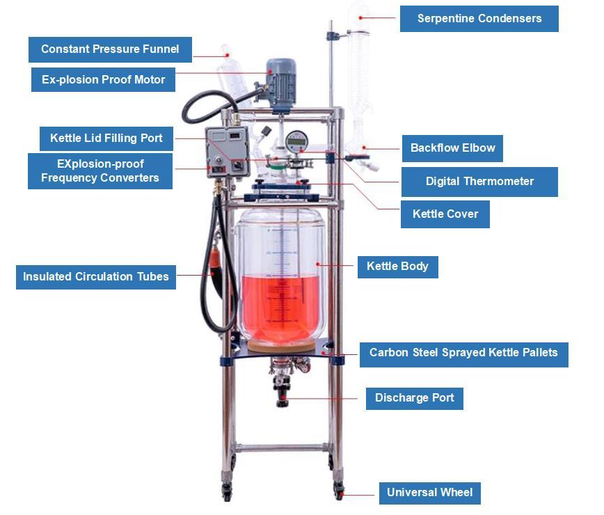 50L Explosion Proof Motor Double Layer Jacketed Glass Chemical Reactor