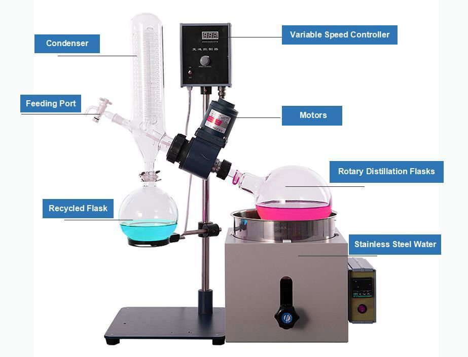 RE-501 Vacuum Rotary Evaporator 2