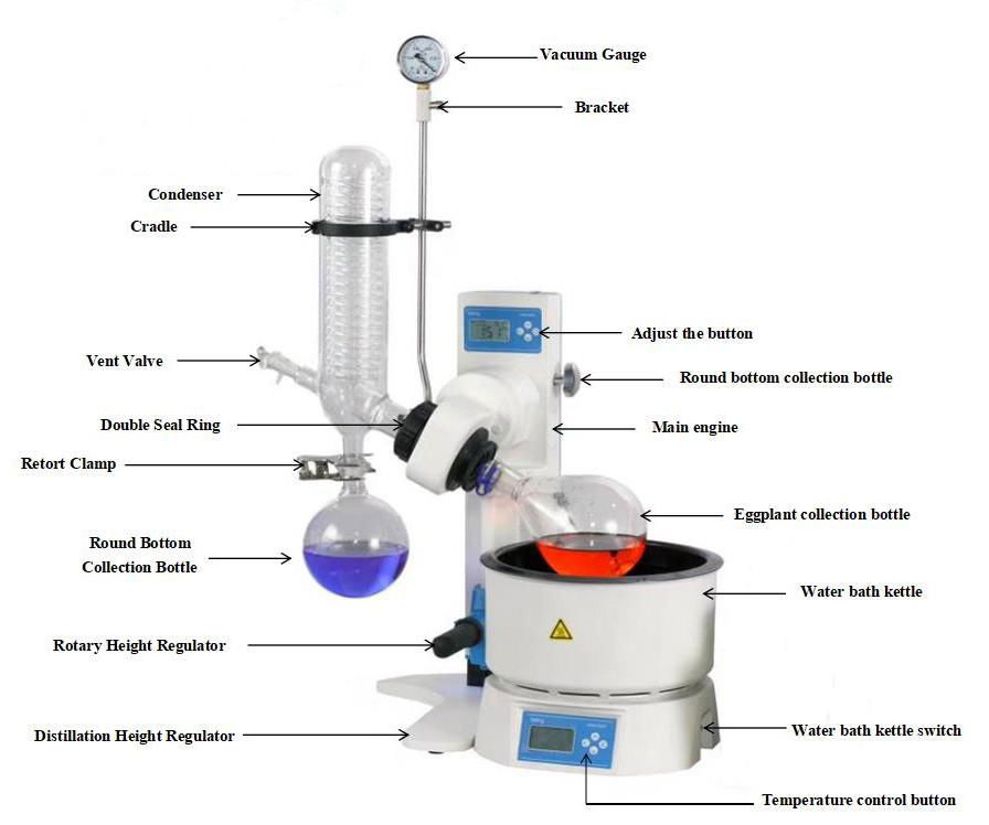 Explosion Proof Lab Rotovap Rotary Evaporator 4