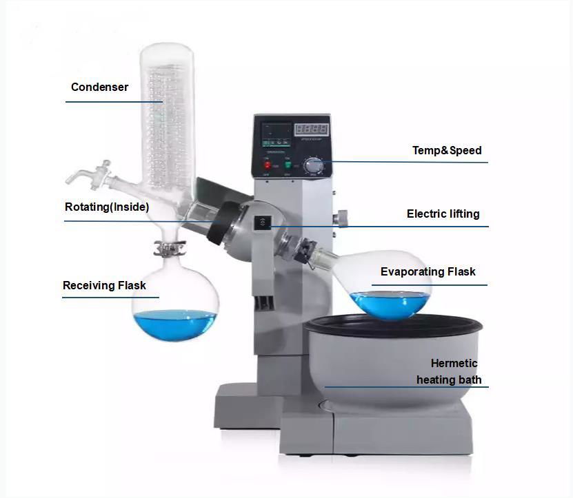 KTA  Chemistry Laboratory Rotary Evaporator China and Vacuum with Chiller 3