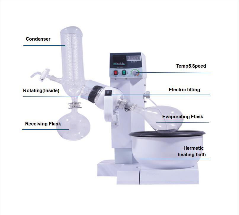 Vacuum Rotary Evaporator  2