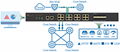 Network Tap 16*GE 10/100/1000M BASE-T plus 8*GE SFP, Max 24Gbps, Bypass 1