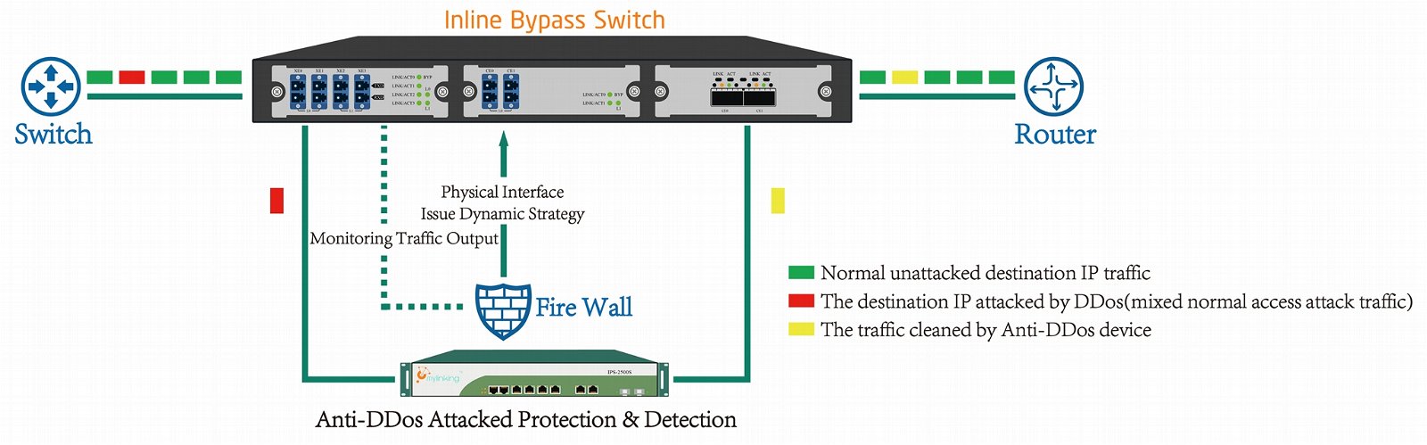 Network Tap Bypass Switch Tap 2