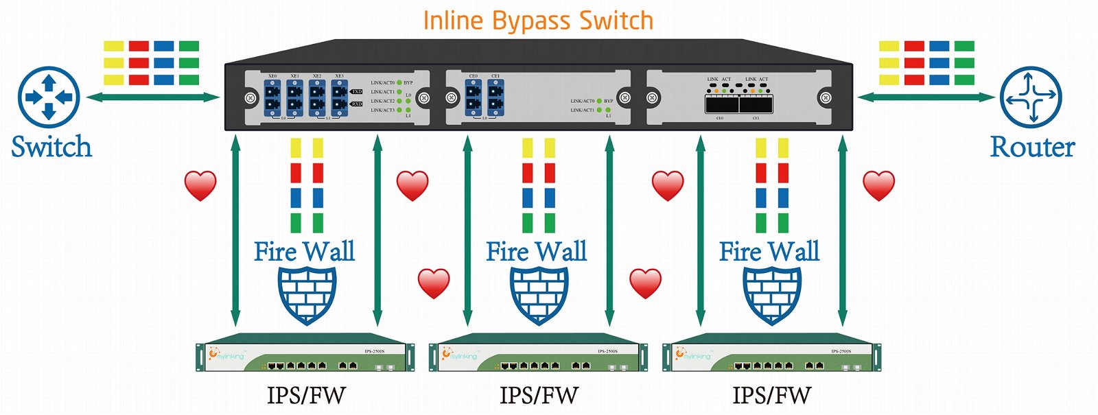 Network Tap Bypass Switch Tap 3