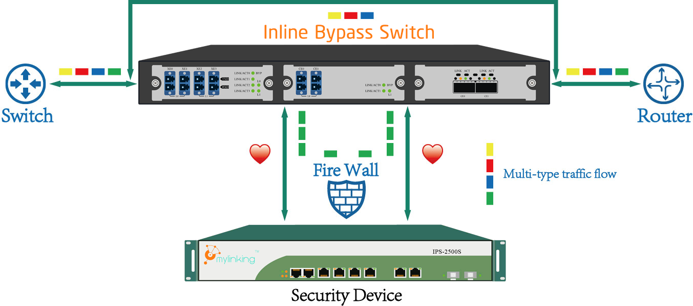 Network Tap Bypass Switch Tap 4
