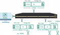 Network Packet Broker(NPB) 6*40/100G QSFP28 + 48*10/25G SFP28, Max 1.8Tbps 1