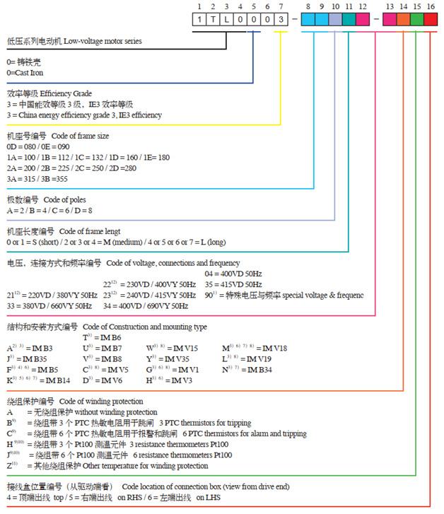 茵夢達貝得三相異步電動機1TL0003陝西廠家報價 3