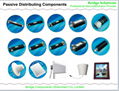 Passive Distributing Components