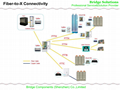 Fiber-to-X Connectivity 1