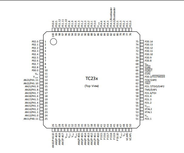 Microchip微控制器TC23xLX