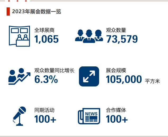 2024年第26屆北京暖通供熱展，統籌安排有序推進 2