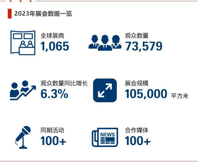 2024年第26届北京暖通供热展，统筹安排有序推进 2