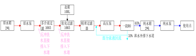 苏州纯水超纯水设备 反渗透设备 中水回用设备 废水处理设备 5