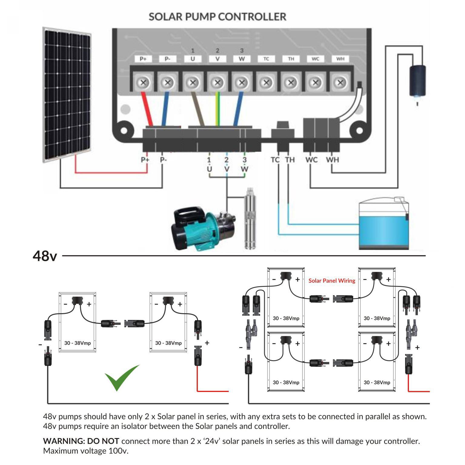 solar powered submersible borehole water pump for farm, irrigation in USA 3