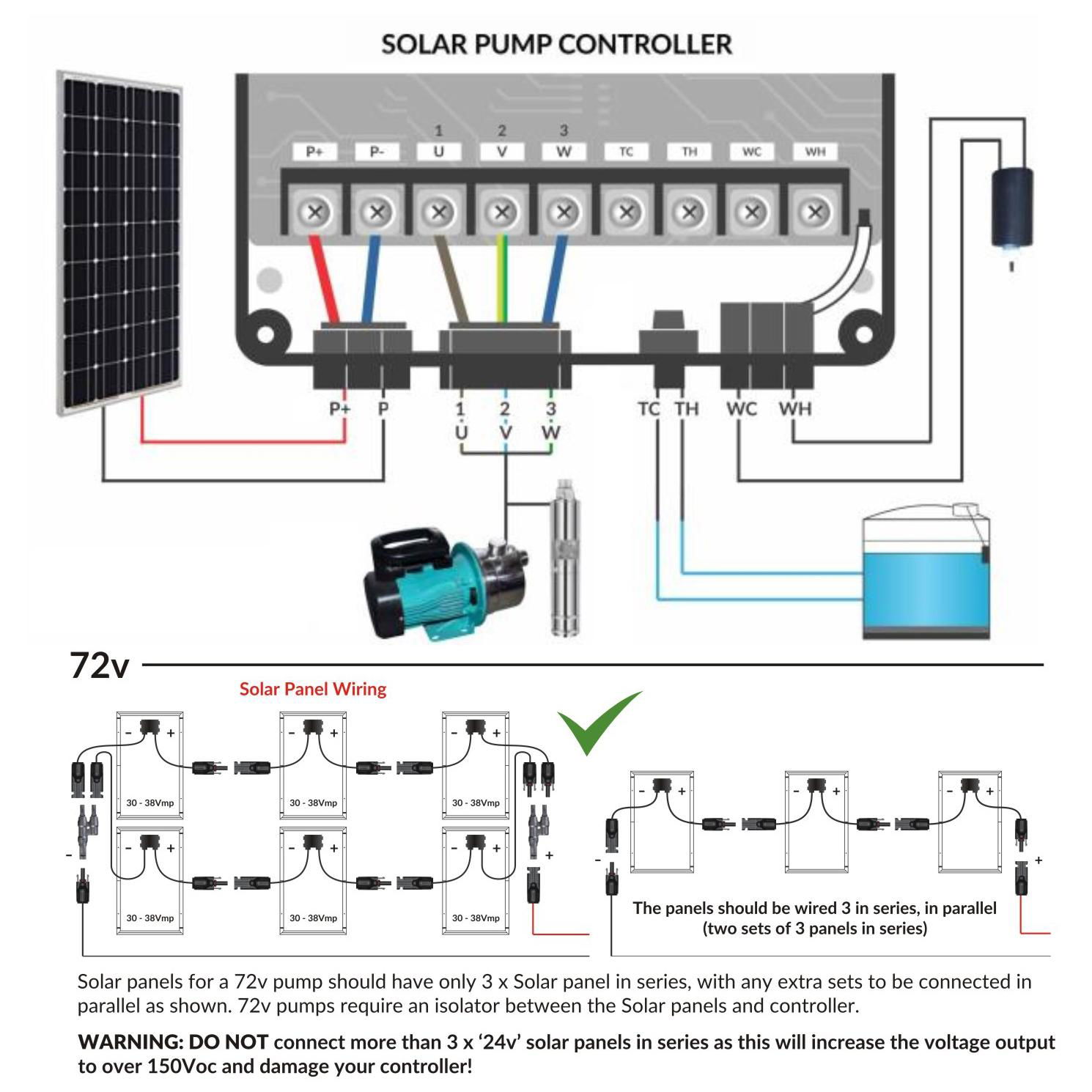 72v 900w, 1.2HP brushless dc solar powered swimming pool pumps 2