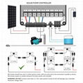 48v 500w, 0.75HP brushless dc solar powered swimming pool pumps 3