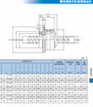 THK BLR5050-3.6UU 螺母旋转式轧制滚珠丝杠 注塑机丝杆 7