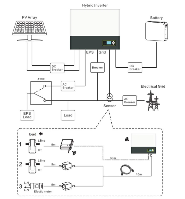Solar hybrid power systems 4