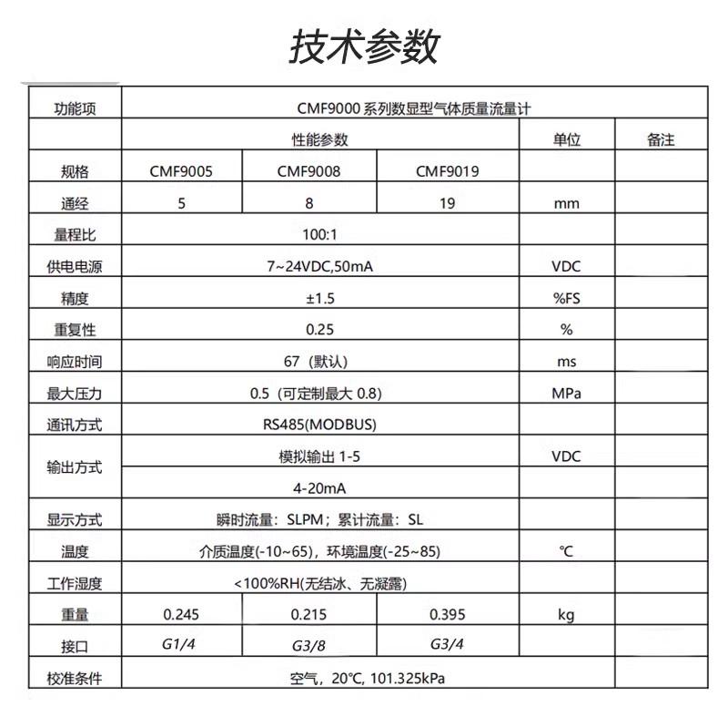 數顯氣體質量流量計 5