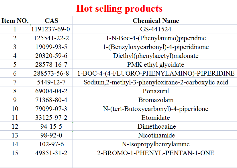 High purity CAS 51-05-8 Procaine hydrochloride 4