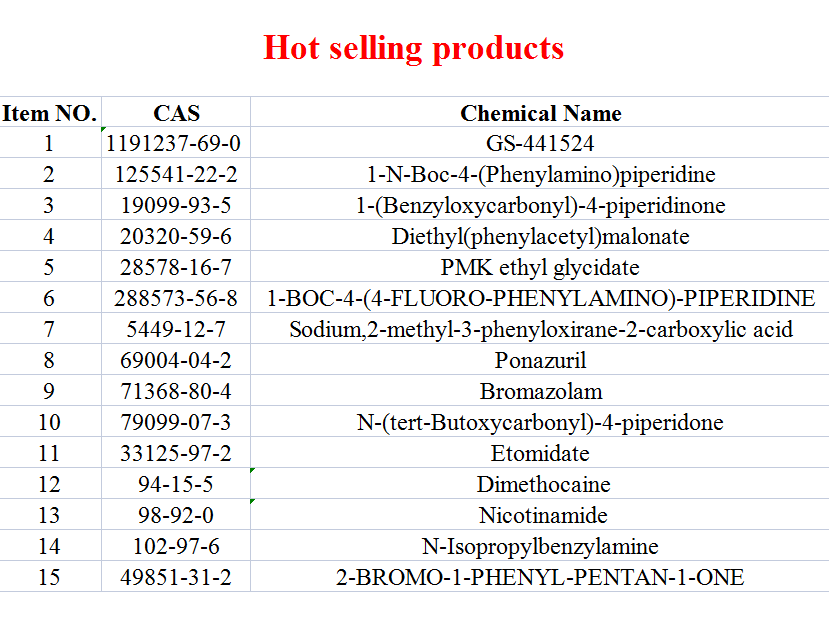 Hot sale CAS 94-15-5 Dimethocaine 4