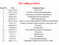 2-BROMO-1-PHENYL-PENTAN-1-ONE CAS 49851-31-2