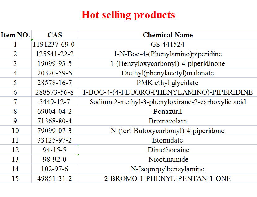 Original Factory CAS 51-05-8 Procaine hydrochlorid with high quality 4