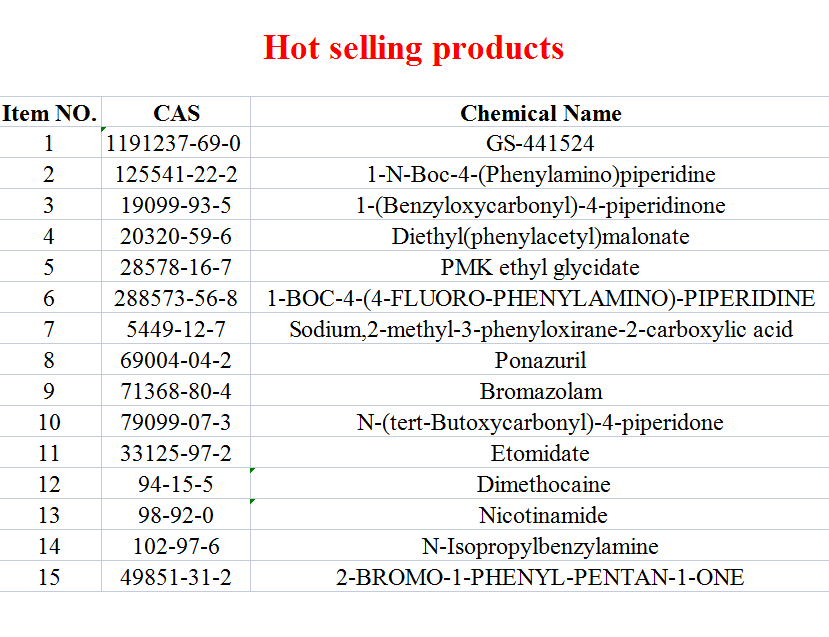 CAS 20320-59-6 New BMK CAS 5449-12-7 99% powder 28578-16-7 4