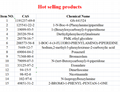 Premium stockCAS 147-24-0/Diphenhydramine Hydrochloride 4