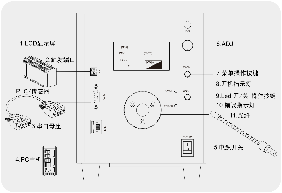 紫外光纤光源