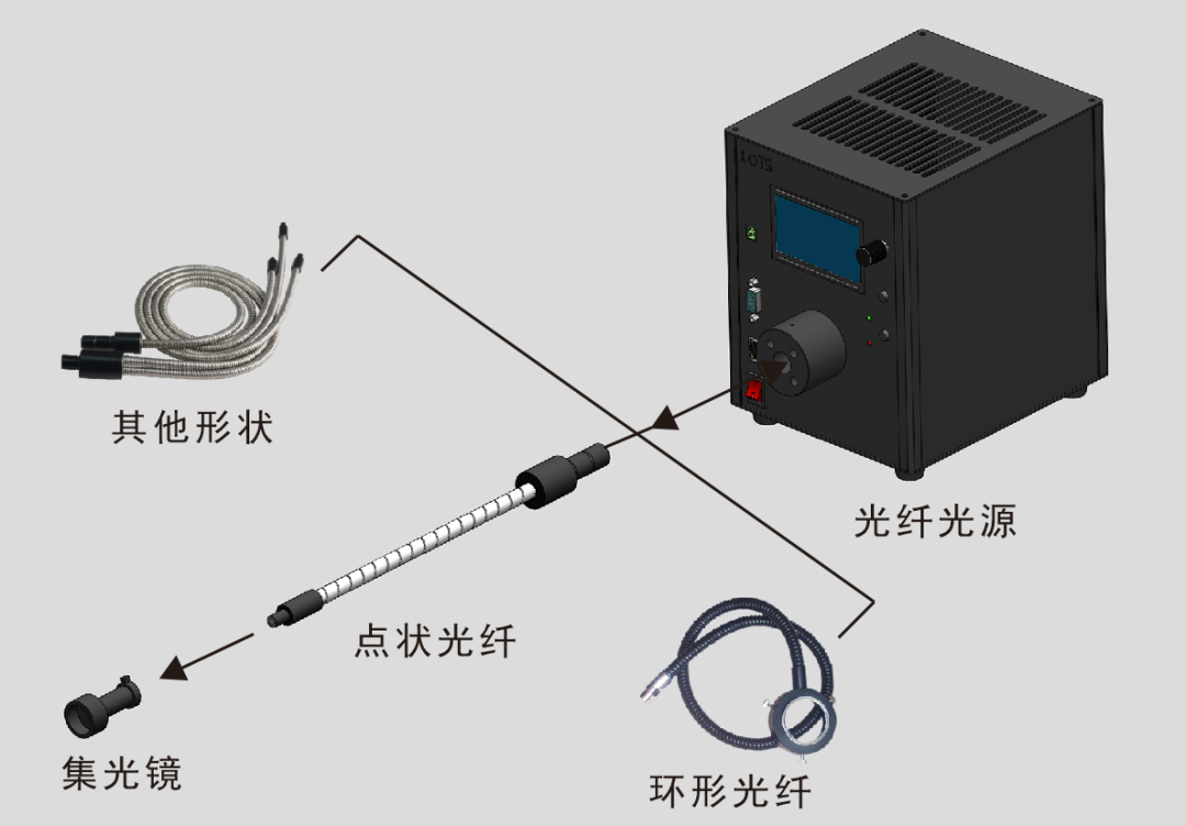 短波红外光纤光源 3