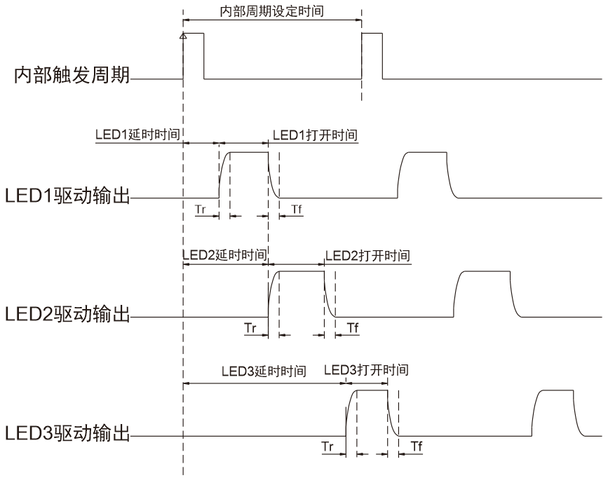 三色光纖光源 5