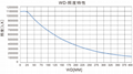 自然冷卻線掃光源
