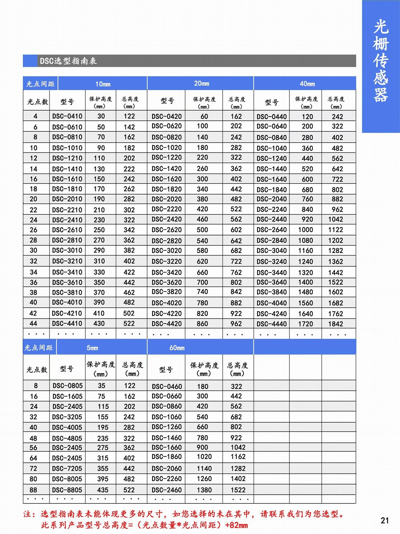 井禾安全光栅安全光幕红外线探测器下知点感应保护器 4