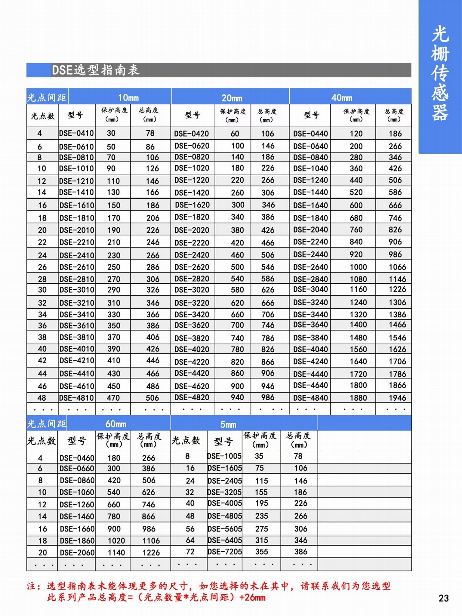 井禾自动组装机检测器屏蔽罩贴附机光栅喷码机保护器 3