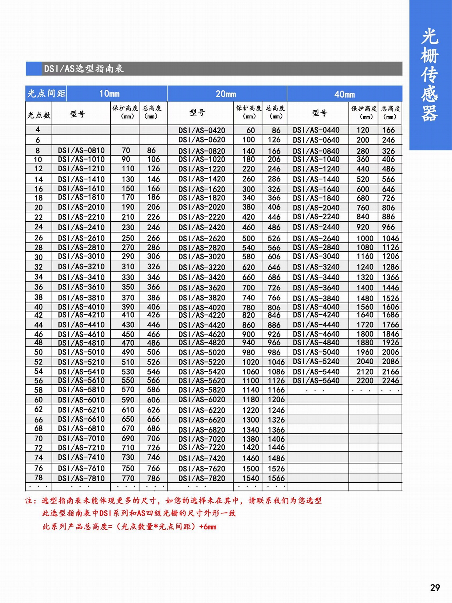 井禾电子DSI系列无盲区光栅自动注液机光栅极片自动冲切机光幕 3