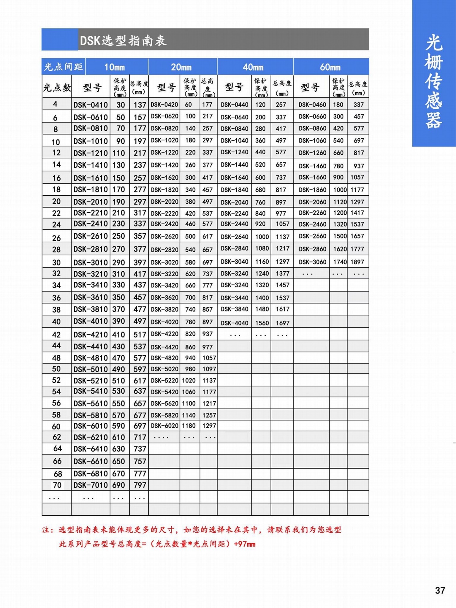 DSK防水安全光柵適用於噴塗設備屠宰場飲料廠測量檢測 4