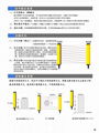 井禾測量安全光柵快遞流水線檢測識別物體體檢測量 4