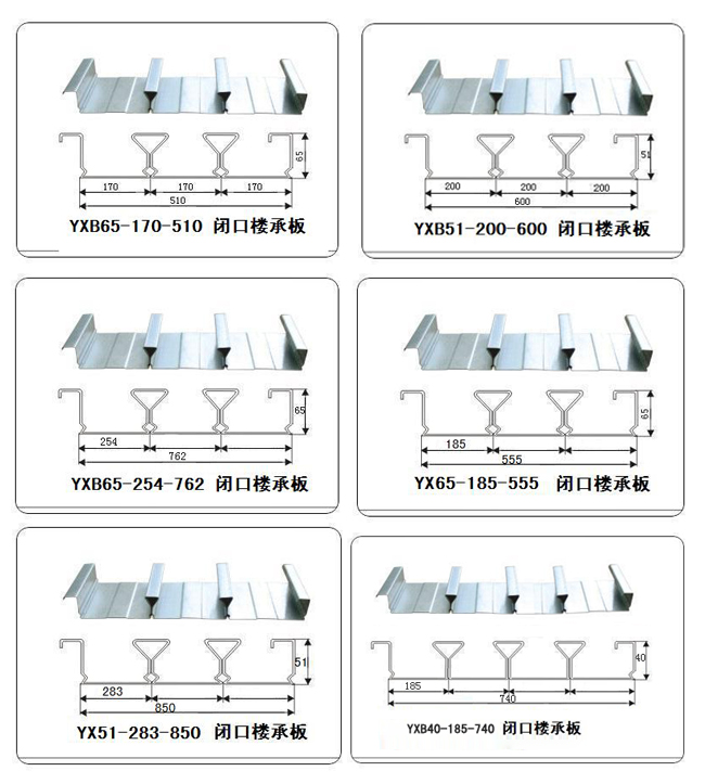 閉口樓承板廠家steel floor decking鋼結構樓承板YX65-254-762規格樓承板批發 3