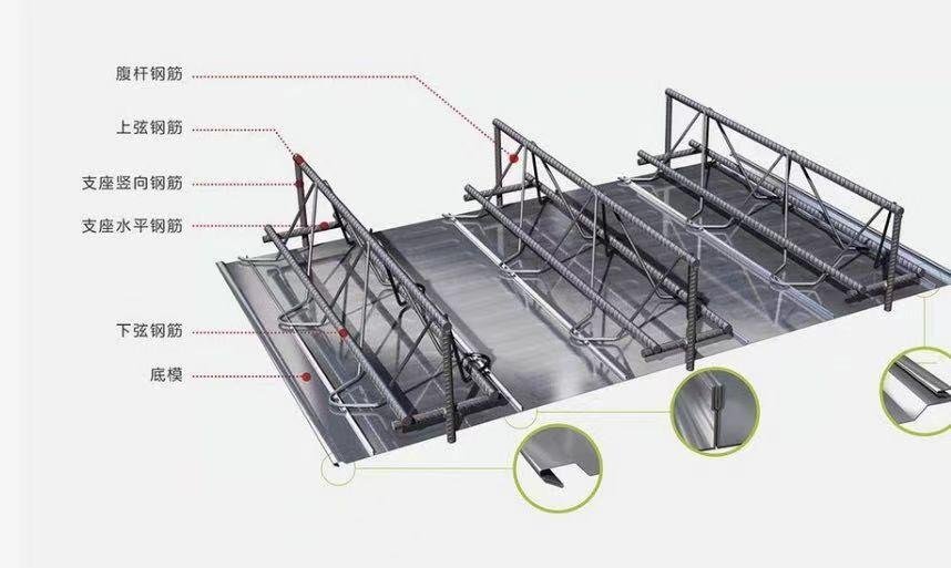 Anhui steel truss floor bearing plate/Anhui steel truss floor deck manufacturers 2