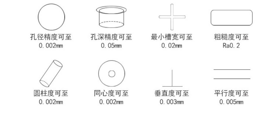 precision non-standard hardware 5