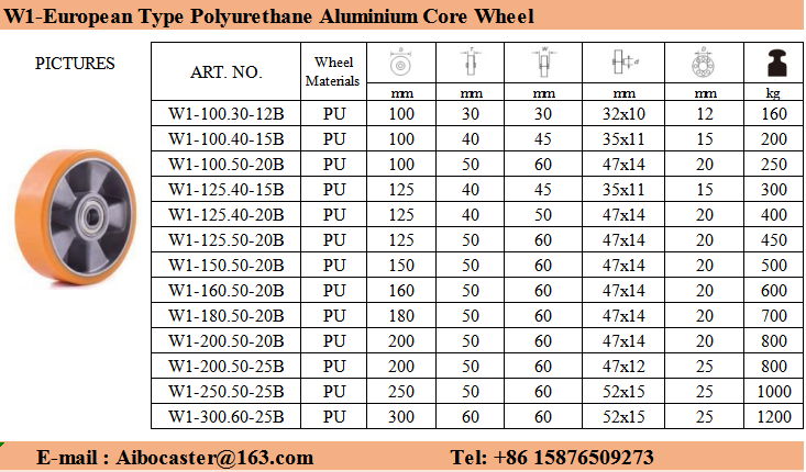 Polyurethane On Aluminium Core Caster Wheell 2