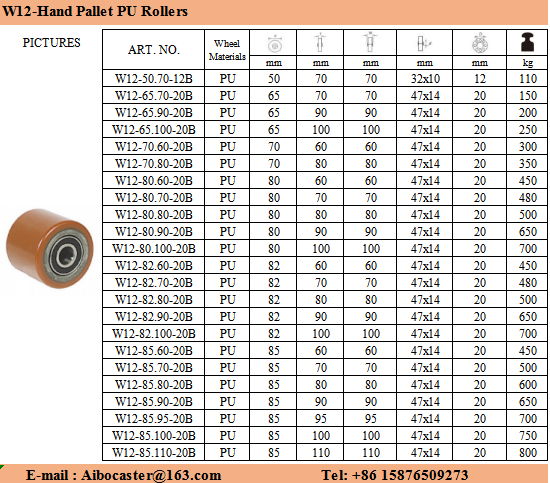 Hand Pallet Truck Wheels/ Polyurethane/ Nylon 2
