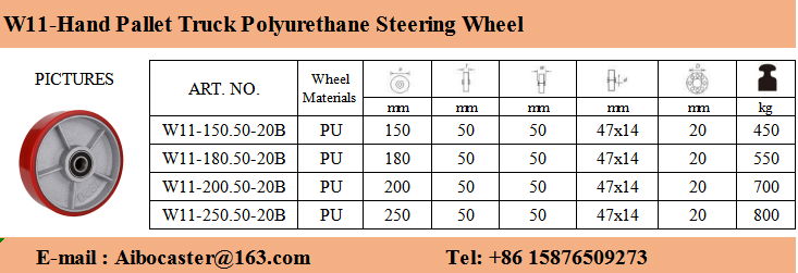 Hand Pallet Truck Wheels/ Polyurethane/ Nylon 3