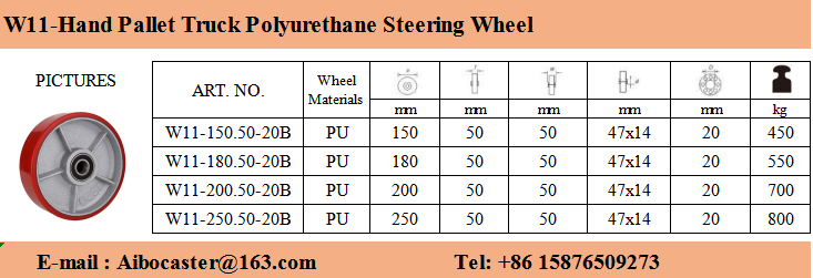 Hand Pallet Truck Wheels/ Polyurethane/ Nylon 3