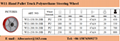Hand Pallet Truck Wheels/ Polyurethane/ Nylon 3