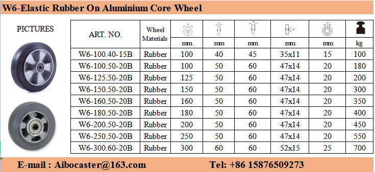 Elastic Rubber On Aluminium Core  Caster Wheel 2