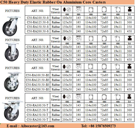 Elastic Rubber On Aluminium Core  Caster Wheel 3