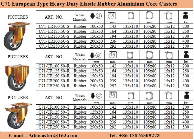 Elastic Rubber On Aluminium Core  Caster Wheel 4